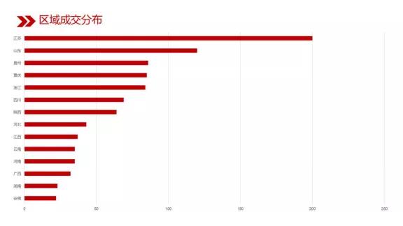 潍坊寿光gdp对比_权威发布 寿光GDP潍坊第一,快看全省排名是多少(3)