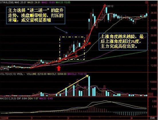 史上最全k线图大全,牢记18种形态,轻松低买高卖不踏空