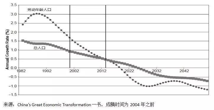 全国劳动人口_第七次全国人口普查(2)