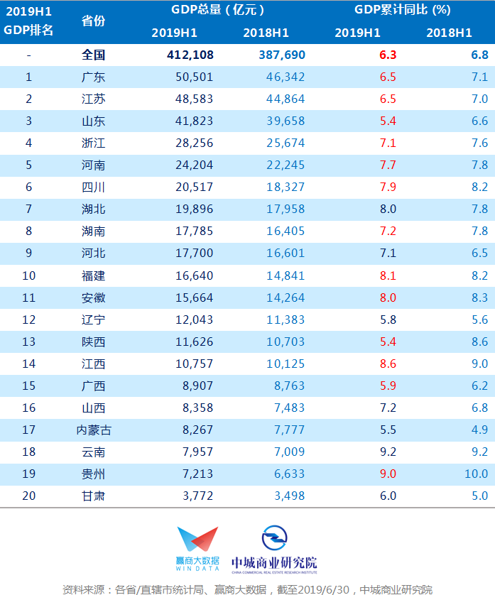 游戏业分类GDP_中美GDP分行业对比,中国比美国到底差在哪儿(3)