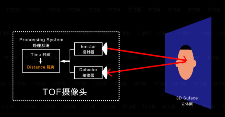 3d镜原理是什么_吊车臂伸缩原理3d图解(3)