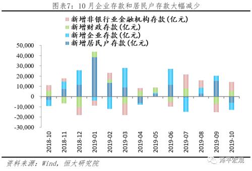 经济增量与货币总量(2)