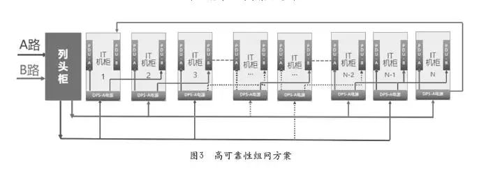 系统有两路输出,分别为本机柜it负载和下一个编号的机柜it负载供电