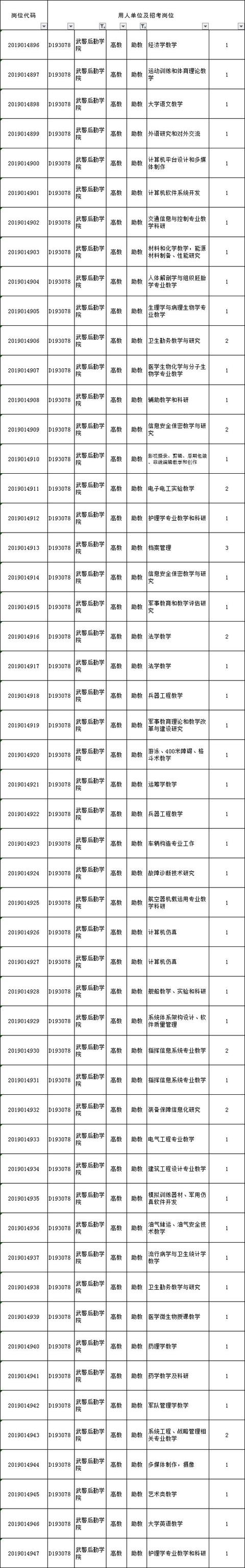 2,陆军军事交通学院—工程师