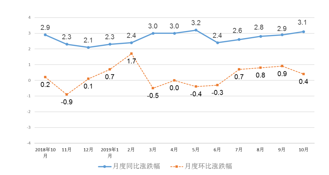 宁波1-3月gdp_宁波前三季度GDP8762.3亿元,同比增长1.9(2)