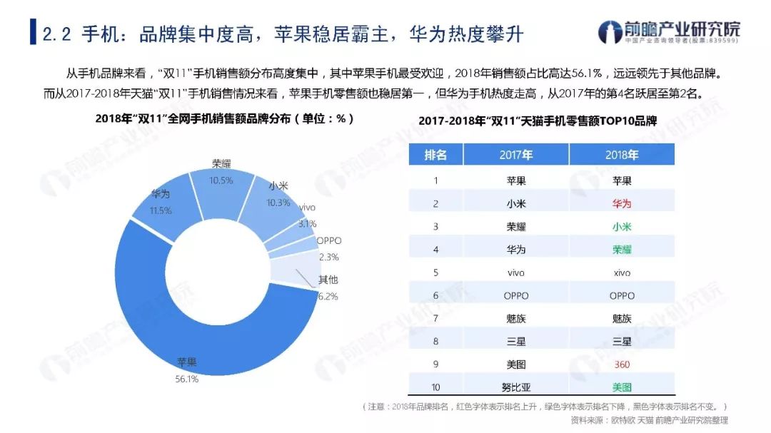 2019年双11贡献多少GDP_方便面统计