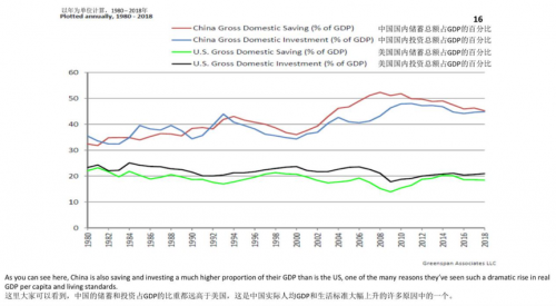 gdp重要性_年底了,给大家介绍一款预测经济增速的正确姿势