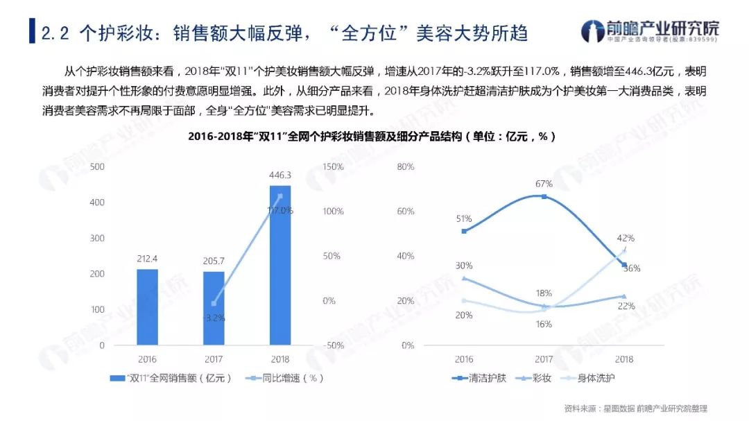 2019年双11贡献多少GDP_方便面统计