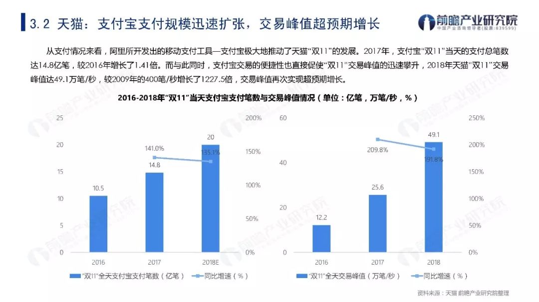 2019年双11贡献多少GDP_方便面统计