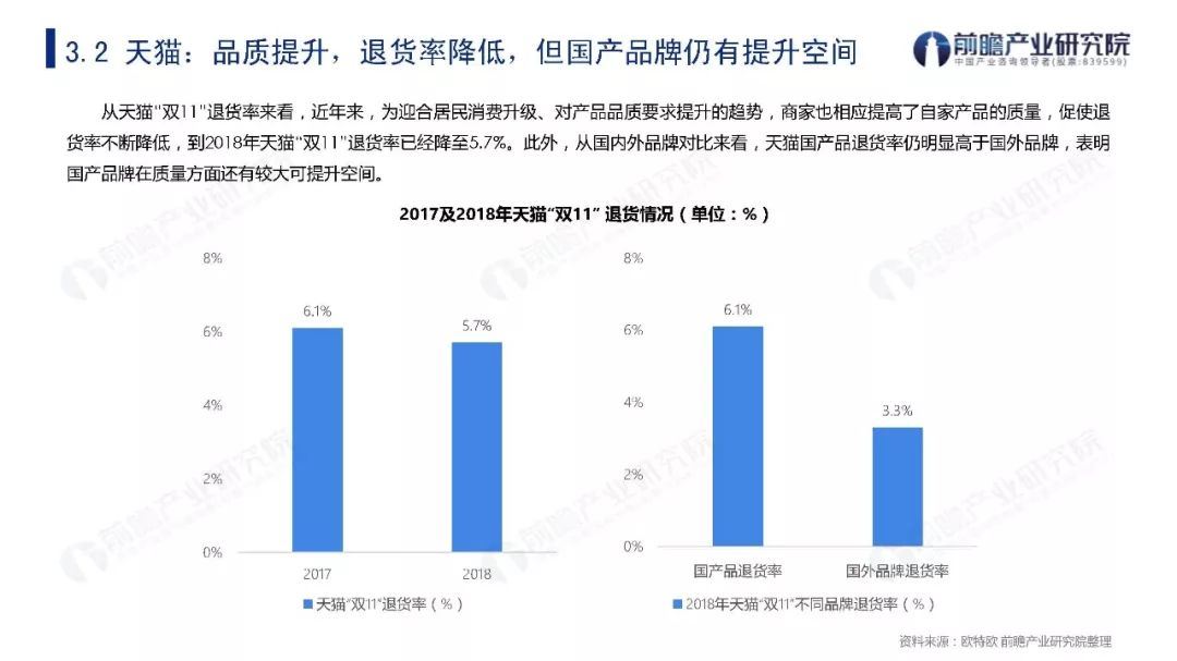 2019年双11贡献多少GDP_方便面统计