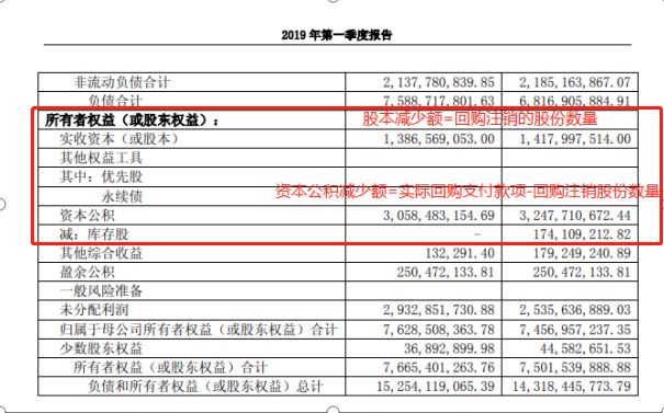 上市公司回购股份各用途的会计处理_库存