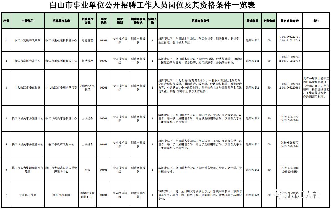 白山城区人口_白山茶图片