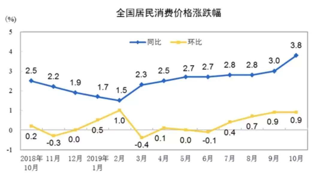 昆明近几年gdp折线图_中部崛起 规划出炉十年,六省成绩如何