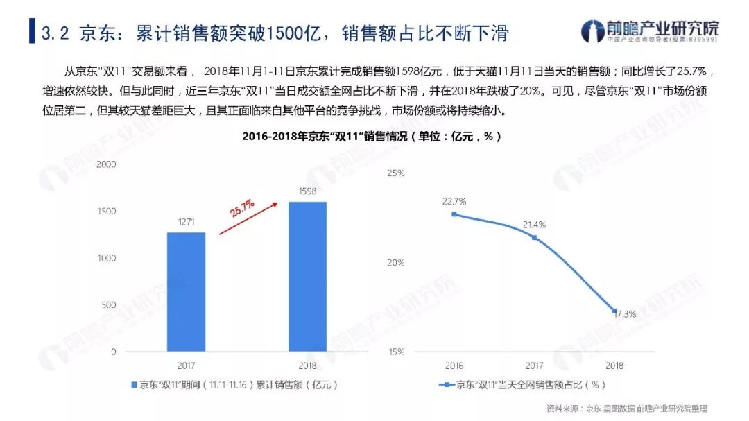 2019年双11贡献多少GDP_方便面统计(2)