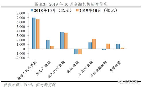 贷款除gdp叫什么影响_邮储银行19Q3 利润高增长,存贷比稳步提高(2)