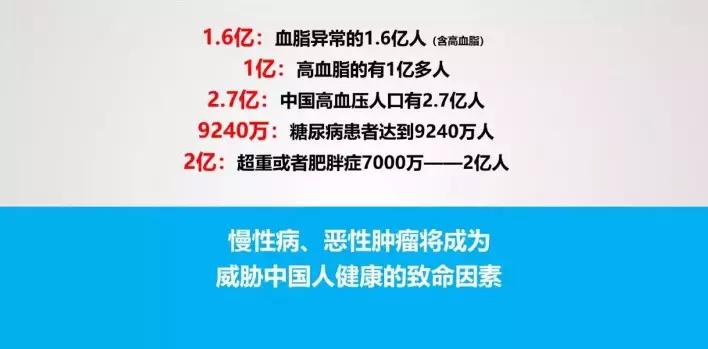 中国人口超重的指标_中国衰退指标(2)