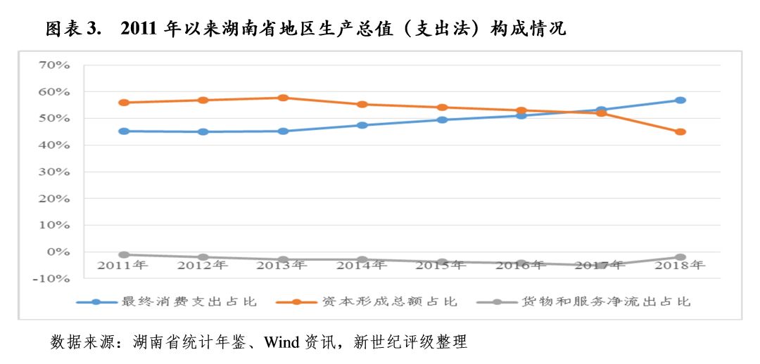 湖南省2019年经济总量_湖南省涉外经济学院