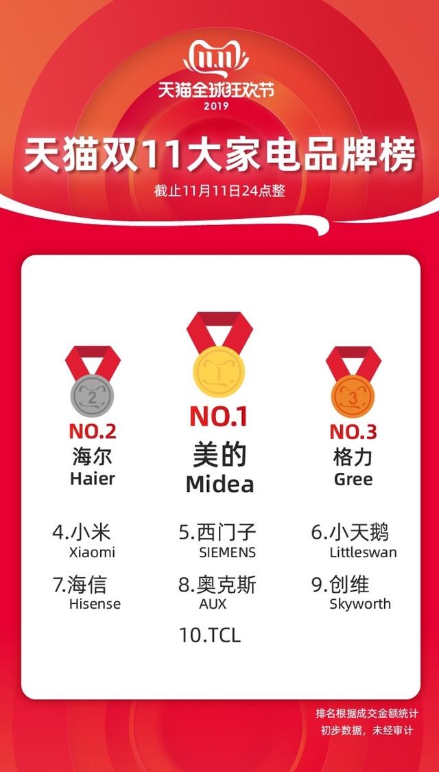 2019年中国top排行榜_中国TOP排行榜图片