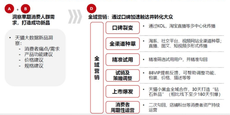 焦点分析丨不愿总卖“打折货”，天猫想靠新品