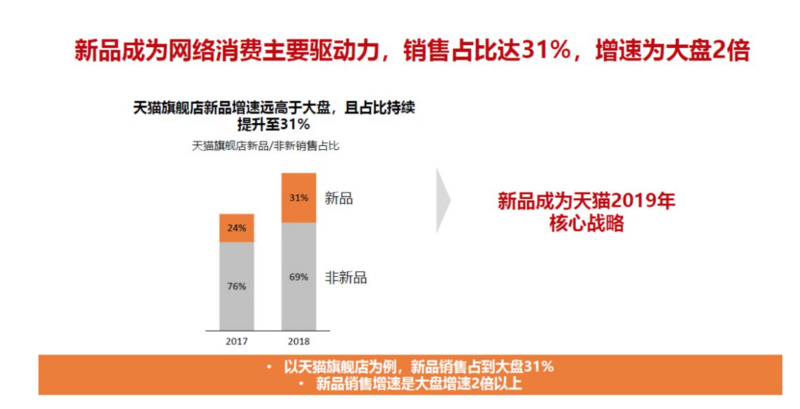 焦点分析丨不愿总卖“打折货”，天猫想靠新品
