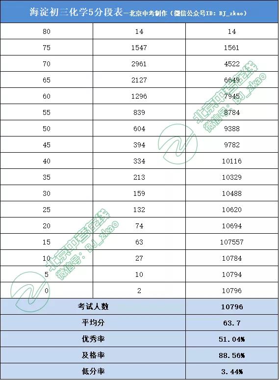 海淀中考排名2017_中考加油图片(3)