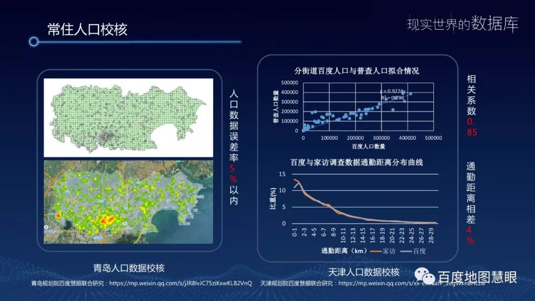 百度时空大数据在都市圈规划中的应用