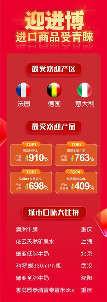 最快16′57″达，家乐福无缝接入苏宁1小时场景生