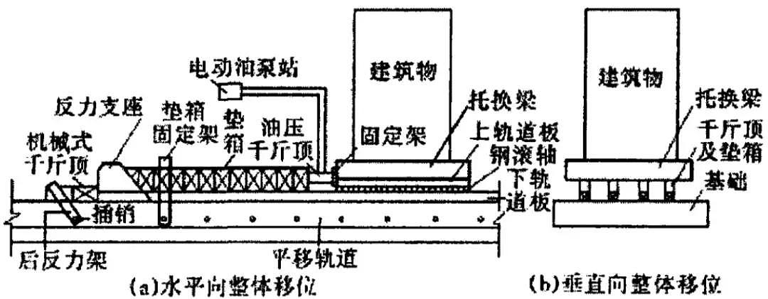 因为挡住了高速路规划，3500吨的建筑被直接抬走，这种技术专克钉子户？（组图） - 8