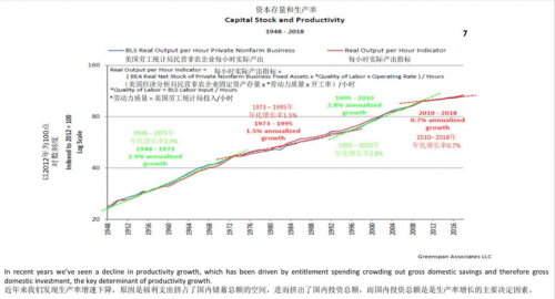 人均实际gdp_北京人均GDP接近富裕背后 与国际大都市差距大(2)