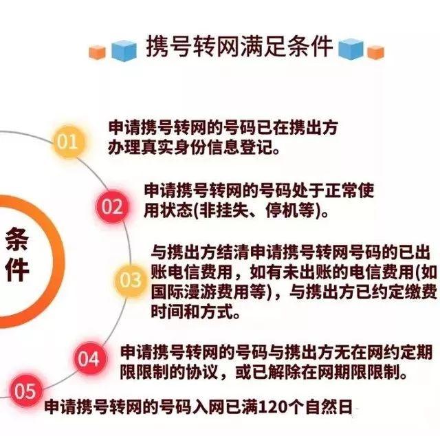 捆绑了微信和支付宝的手机号，终于可以携号转