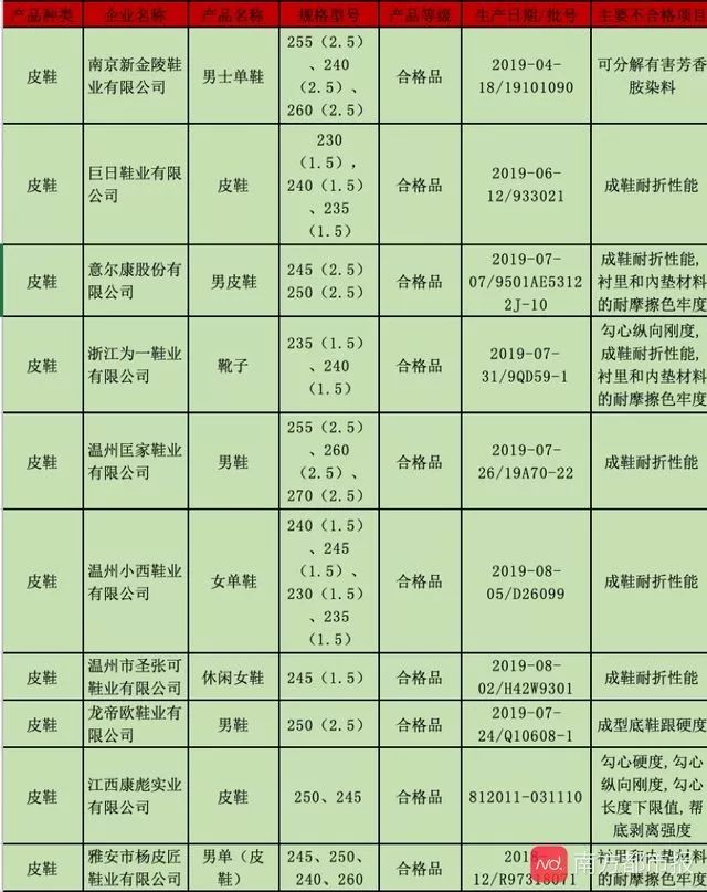 鞋厂排名_鞋厂图片真实
