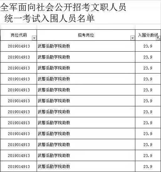 考研查分人口_考研查分的图片(3)