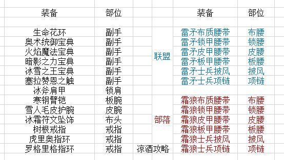 错位时空葫芦丝曲谱_错位时空光遇曲谱(2)