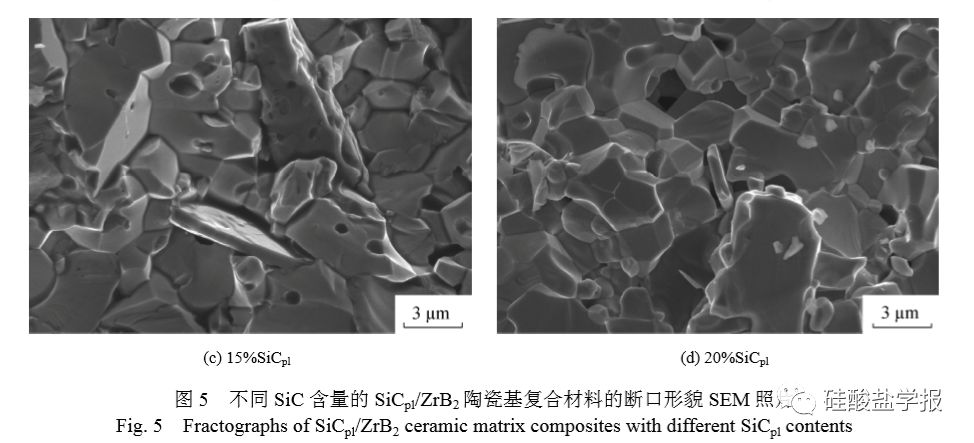 超高温陶瓷材料专题二硼化锆超高温陶瓷的强韧化