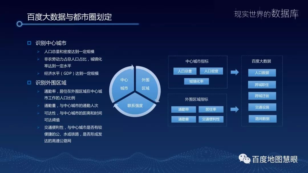 百度人口移动大数据_移动行程大数据二维码(2)