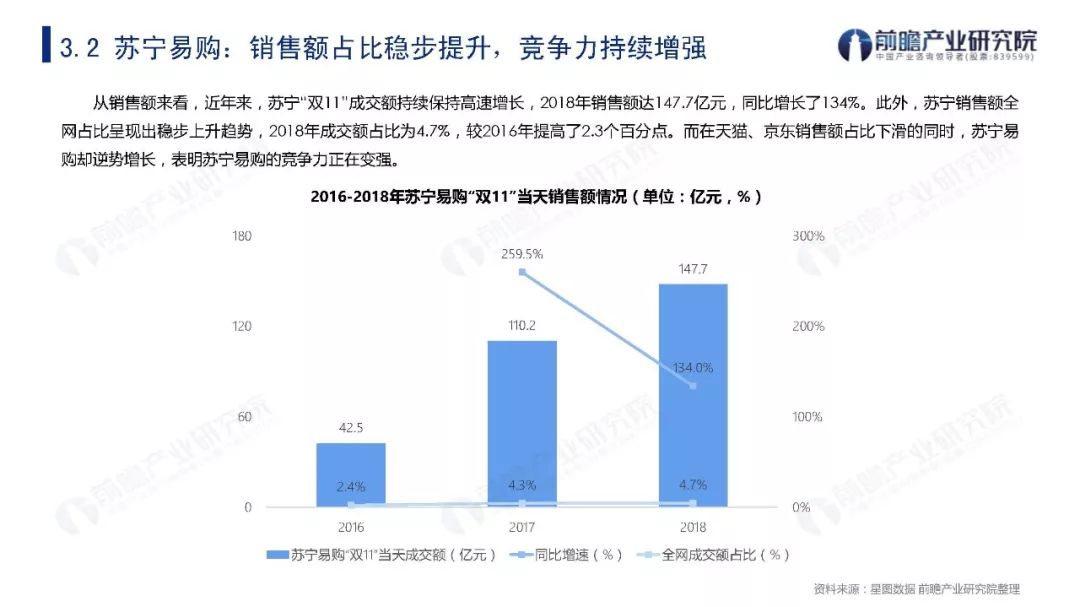 2019年双11贡献多少GDP_方便面统计