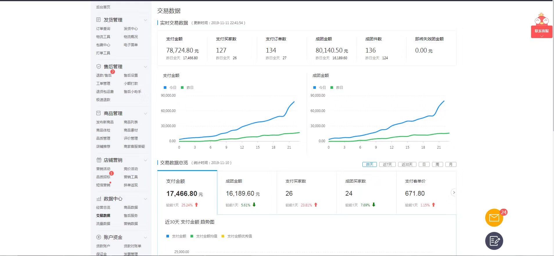 不得不知的拼多多免费推广平台
