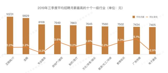 算法工程师工资怎么算 00fbc75375aa46ecb61c64fcff8fb2e2.jpeg