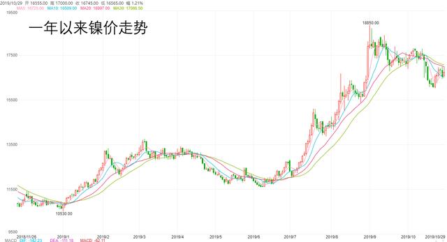 中国4000年gdp_2020年中国gdp(3)