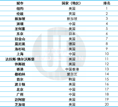 曝gdp20强县榜单余杭gdp_2019年前三季度杭州各区 县 市 GDP排行榜 余杭等5区增速超8 图(3)