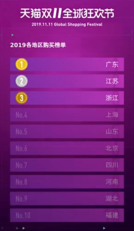 双十一gdp_方便面统计