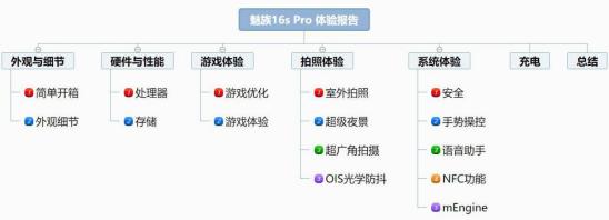 魅族16s Pro深度体验：不将就、不妥协，全面进化