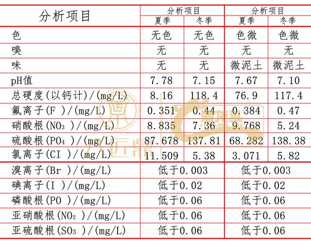 60万人口大约每月桶装水量_桶装奶茶图片(2)