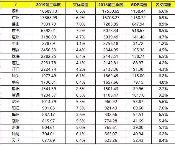 浙江第三个万亿gdp_浙江大学(2)