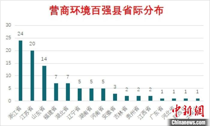 2021湖北县域gdp(2)