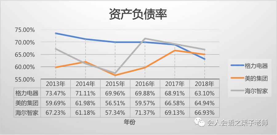 学生案例利润调节or业务特性格力电器其他流动负债分析报告