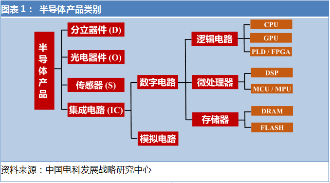 半导体集成电路拐点将至，新一轮产业爆发只等5G