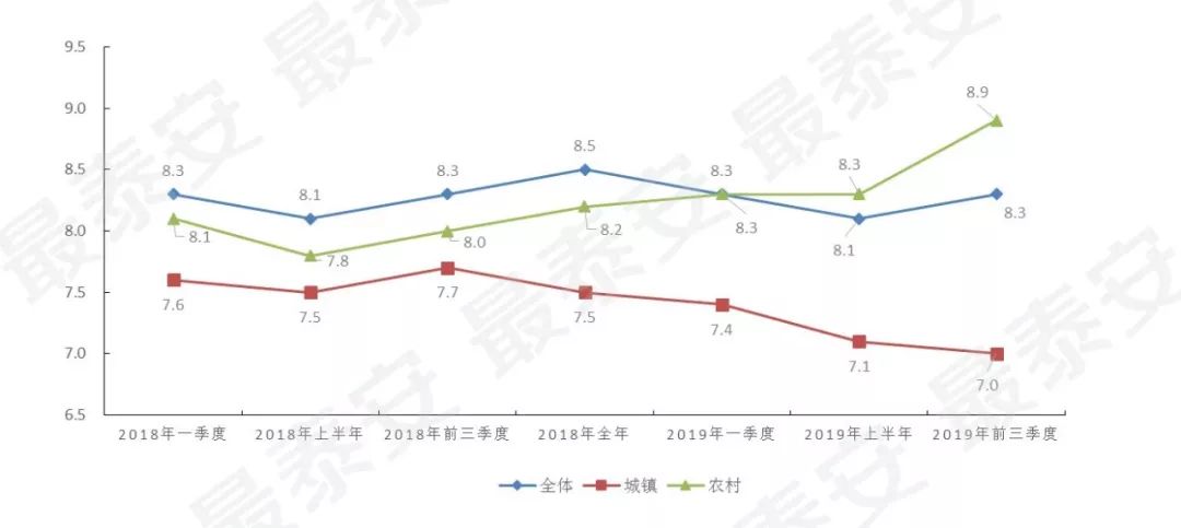 前三季度陕西人均可支配收入_人均可支配收入(2)