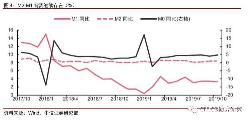经济总量下降的原因有哪些_现代经济成就有哪些(2)