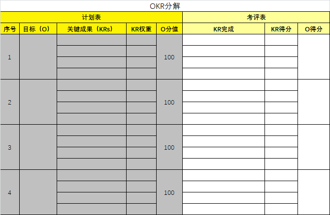 okr工作法及工具表格17个表格工具9个ppt讲解